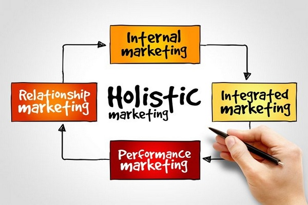 Đó chính là chiến lược đồng bộ trong một hệ thống marketing trọn gói doanh nghiệp.