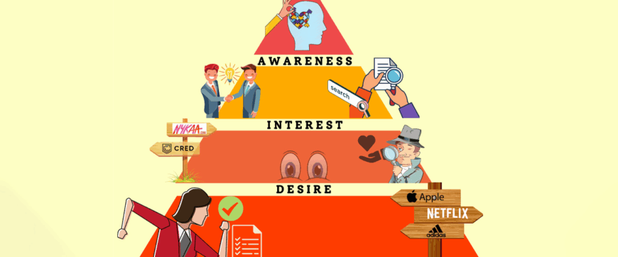 Mô Hình AIDA Trong Hành Trình Chuyển Đổi Khách Hàng